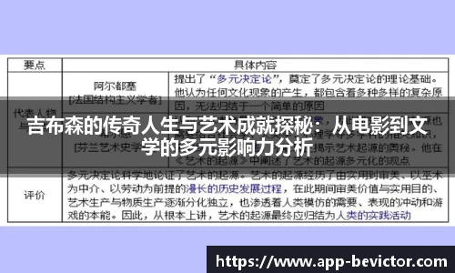 吉布森的传奇人生与艺术成就探秘：从电影到文学的多元影响力分析